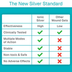 Silver Antimicrobial Wound Gel