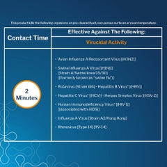 Hospital-Grade Surface Disinfectant Cleaner Spray - Fast-Acting Germicidal Solution (24 oz)