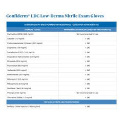 Low-Derma Nitrile Exam Gloves - Fentanyl Resistant, Powder-Free, Latex-Free Protection