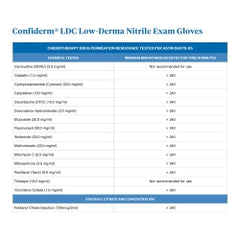 Low-Derma Nitrile Exam Gloves with Fentanyl Protection - Powder-Free, Latex-Free Medical Grade