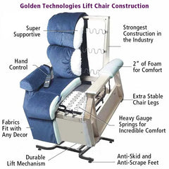 Cambridge PR-401 3-Position Power Lift Recliner - Medical Grade Mobility Chair - Doorbuster Special