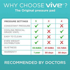 5" Alternating Pressure Pad - Bedsore Prevention
