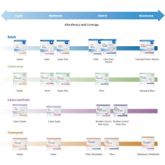 Disposable Blue Procedure Underpads - Heavy Absorbent 3-Ply Medical Bed Pads for Incontinence & Exam Tables