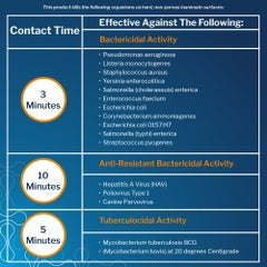 Professional Surface Disinfectant Cleaner - Hospital Grade RTU Formula (32 oz Bottle)