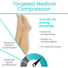 30-40mmHg Graduated Compression Stockings