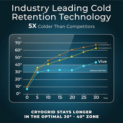 Cryogrid Neck Ice Pack