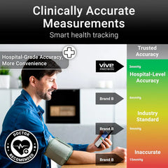 Blood Pressure Monitor Smart Phone Compatible