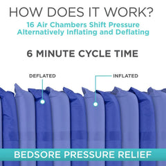 5" Alternating Pressure Pad - Bedsore Prevention