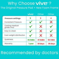 Full Alternating Pressure Pad System