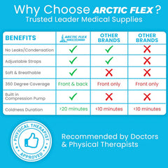 Wrist Compression Ice Wrap