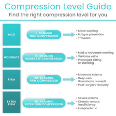 Knee High Anti Embolism Stockings 15-20mmHg