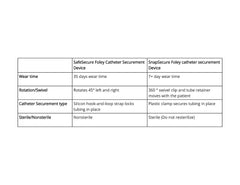 Premium Foley Catheter Securement Device - Medical-Grade Silicone Stabilization System