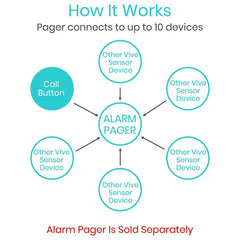Call Button with Pager