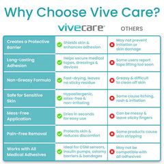 Skin Protectant Wipes