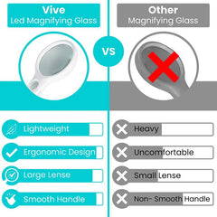 LED Magnifying Glass