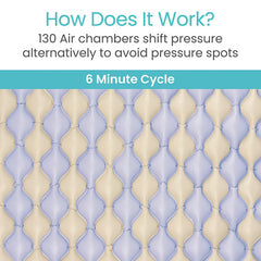 Alternating Pressure Pad Replacement