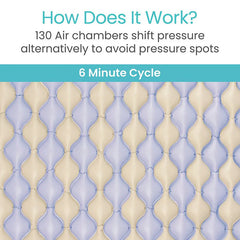 Alternating Pressure Pad Replacement