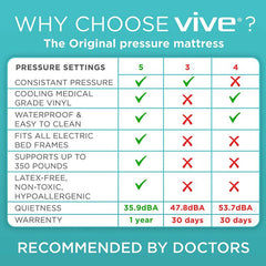 8" Alternating Pressure Mattress