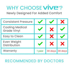 Alternating Pressure Pad Replacement