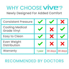 Alternating Pressure Pad Replacement