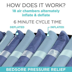 8" Alternating Pressure Mattress