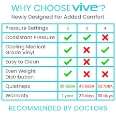 Tube Alternating Pressure Pad