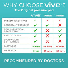 Alternating Pressure Pad