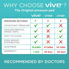 Alternating Pressure Pad