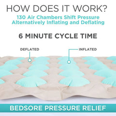 Alternating Pressure Pad