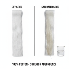 Absorbency demonstration