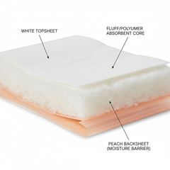 Core structure diagram