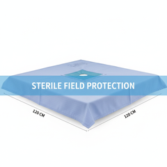 Coverage Dimensions