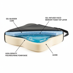 Cross-Section Layer Detail