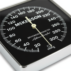 Dial detail close-up