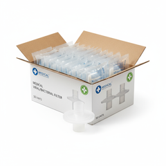 Packaging context view