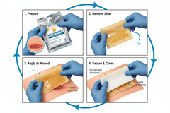 Application Instructions Diagram
