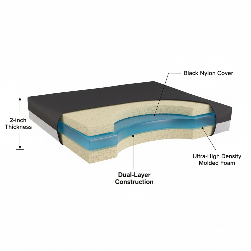 Internal layer diagram