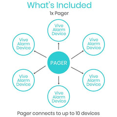 Bed Alarm With Pager