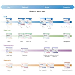 McKesson Maximum Breathable Underpads - 24" x 36" Disposable Incontinence Bed Pads, Latex-Free
