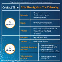 Professional Surface Disinfectant Cleaner Spray - Alcohol-Based, Non-Sterile, Multi-Purpose - 16 oz & 1 Gallon