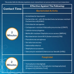 Hospital-Grade Surface Disinfectant Cleaner Spray - Fast-Acting Germicidal Solution (24 oz)