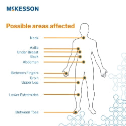 Silver Antimicrobial Moisture Wicking Fabric Roll - Non-Sterile Skin Protectant for Wound Care & Skin Fold Management