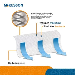 Silver Antimicrobial Moisture Wicking Fabric Roll - Non-Sterile Skin Protectant for Wound Care & Skin Fold Management