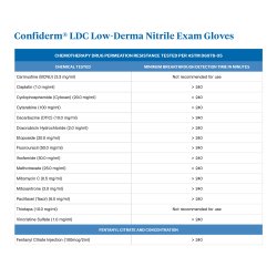Low-Derma Nitrile Exam Gloves - Fentanyl Resistant, Powder-Free, Latex-Free Protection