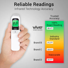 Infrared Thermometer