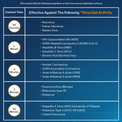 Professional Surface Disinfectant Cleaner - Hospital Grade RTU Formula (32 oz Bottle)