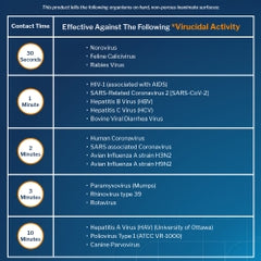 Professional Surface Disinfectant Cleaner - Hospital Grade RTU Formula (32 oz Bottle)