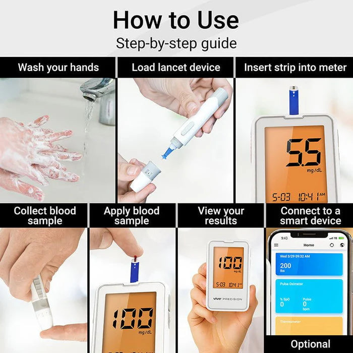 Blood Glucose Monitoring System