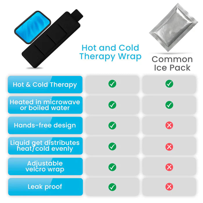 Hot and Cold Arch Wraps