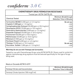 Nitrile Exam Gloves Powder-Free 3.1 Mil - Latex-Free Ambidextrous Blue, Textured Fingertips